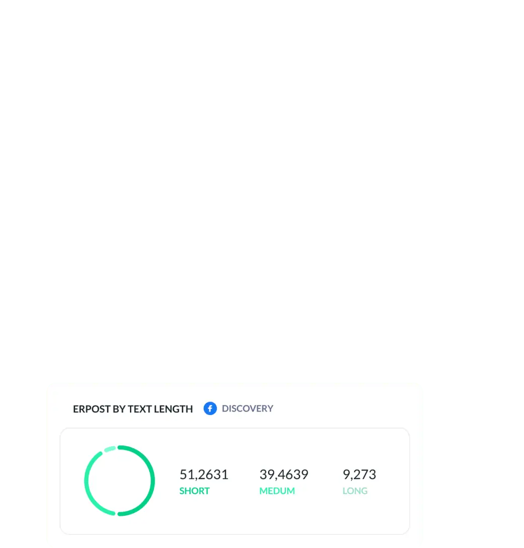 Vertiefte Analyse der Content-Aktivität