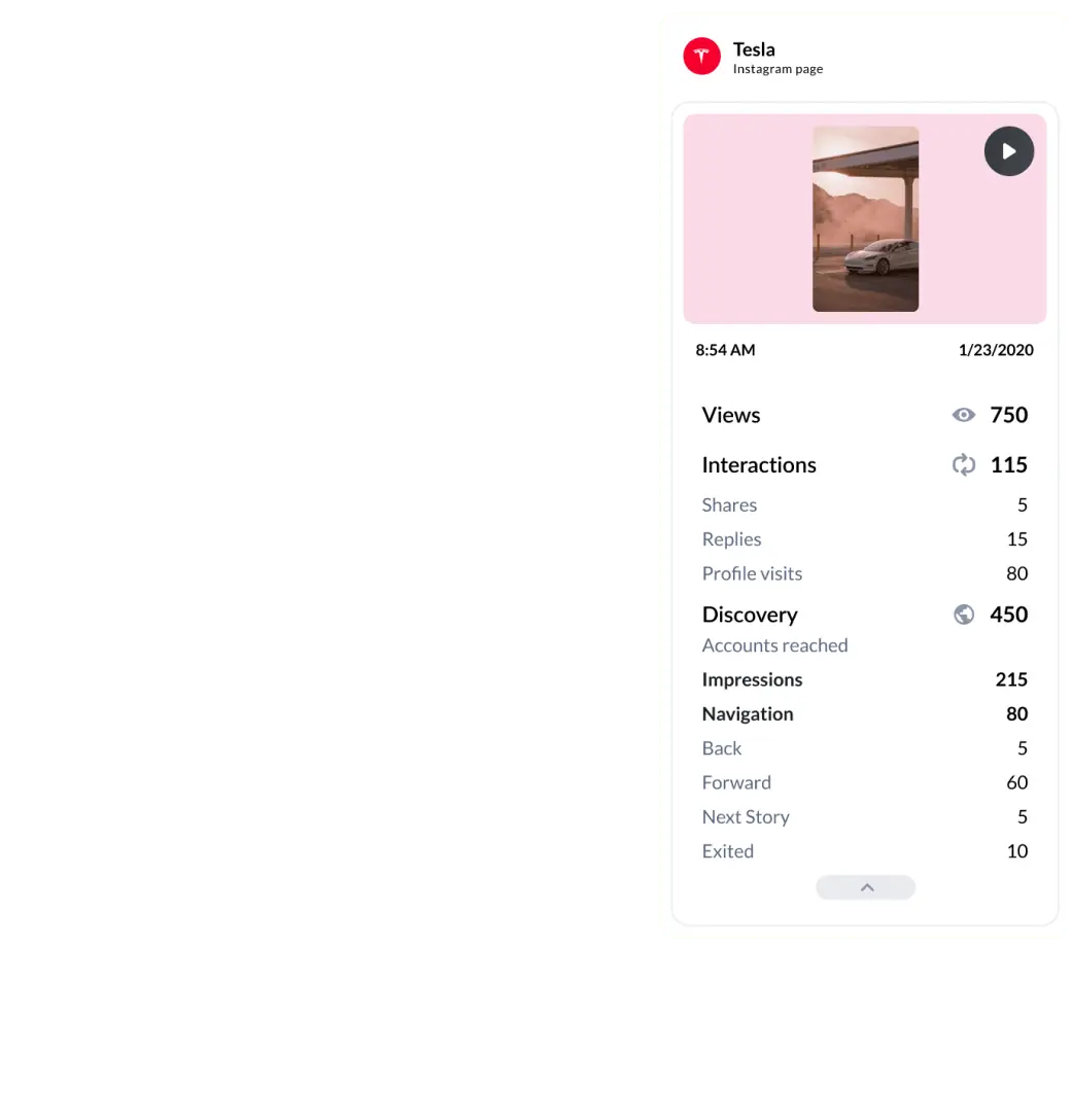 Vertiefte Analyse der Content-Aktivität