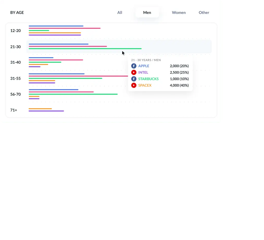Nützliches Dashboard für interne Statistiken