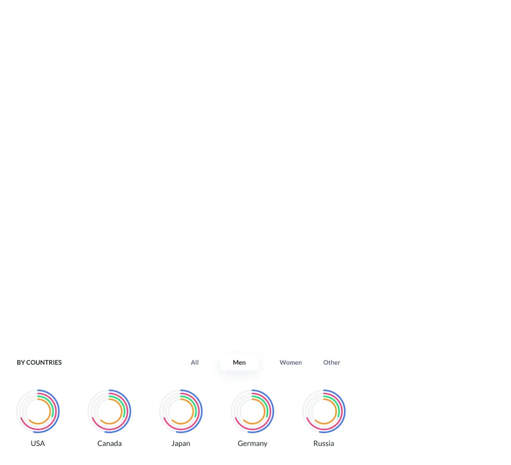 Nützliches Dashboard für interne Statistiken
