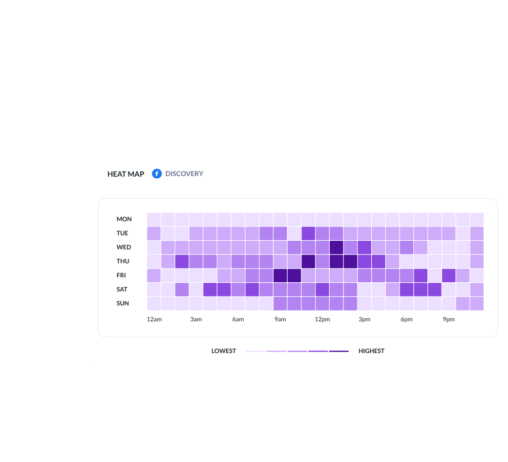 Nützliches Dashboard für interne Statistiken