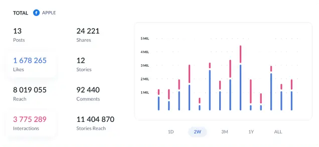 Social Media Monitoring, wie es sein sollte